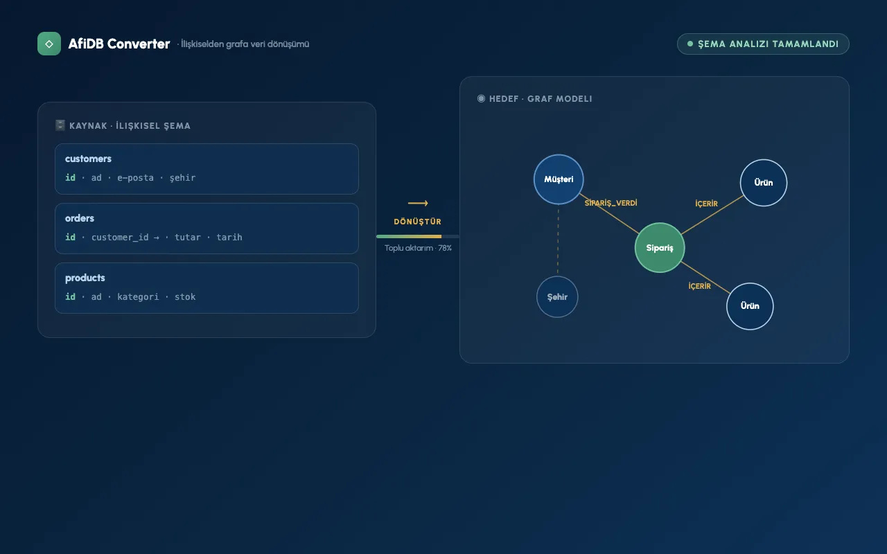 AfiDB Converter